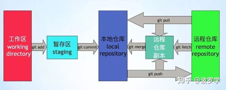 git-workspace