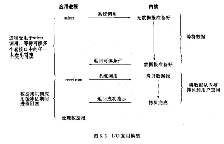 multiplexing-io