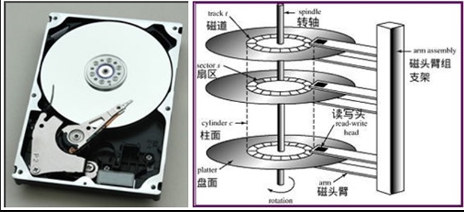 磁盘物理结构