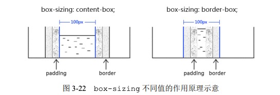 box-sizing