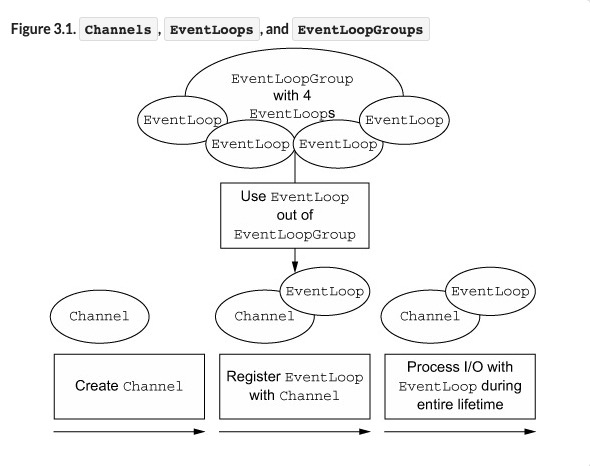 netty-event-loop-all