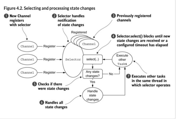 netty-state-chagne