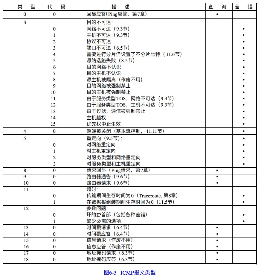 icmp-type