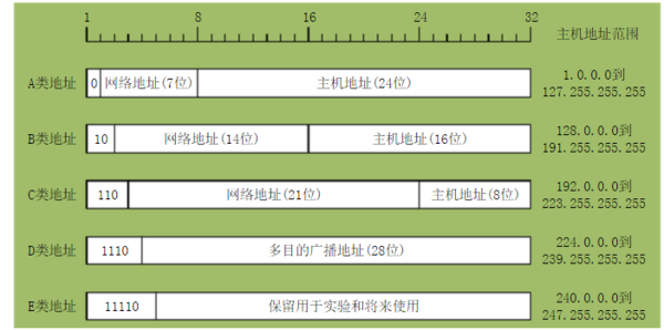 ip-address