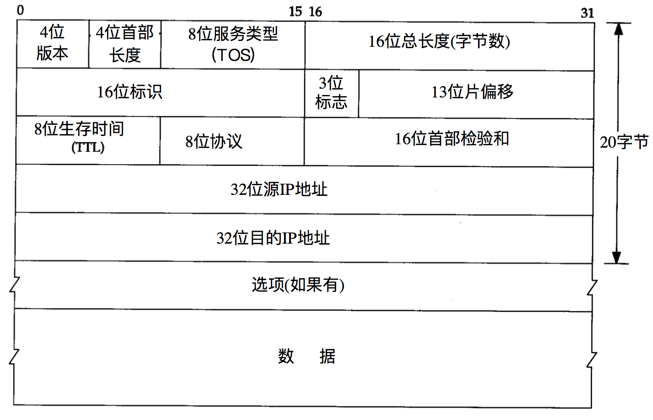 ip-protocol