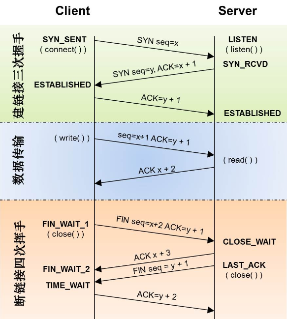 tcp-status