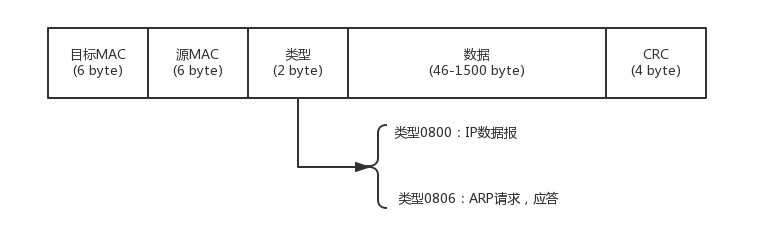 数据链路层